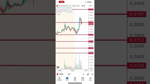 Daytrade update 🔥 #tup #ttoo #idai #bjdx #pwm #yell #cook