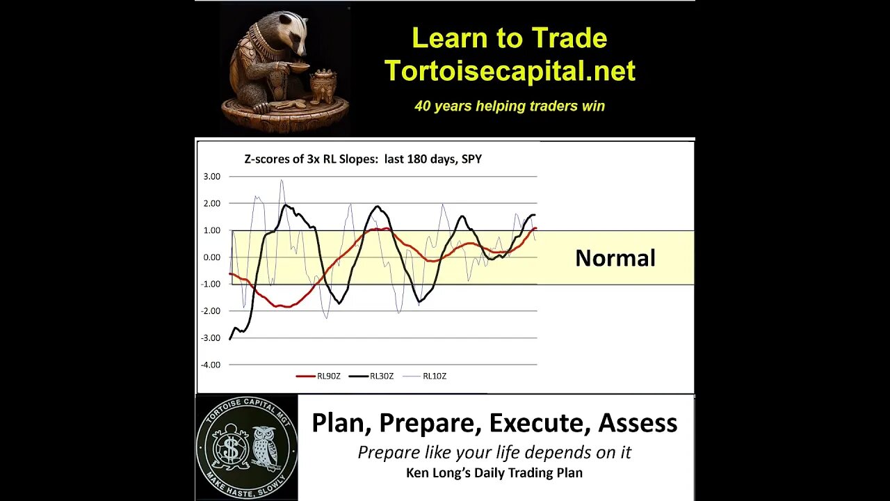 The Market Minute, Ken Long Daily Trading Plan from Tortoisecapital.net