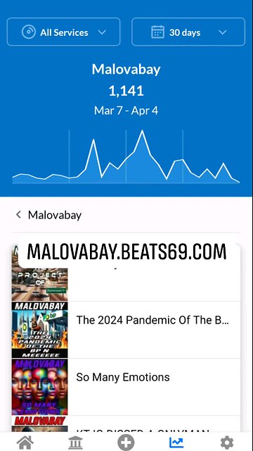 Free Music From Malovabay