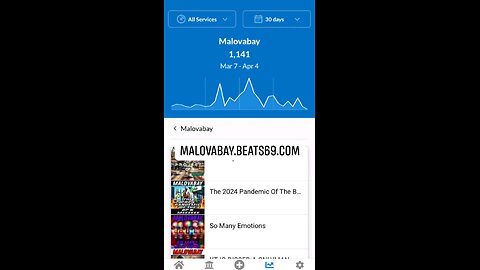 Free Music From Malovabay