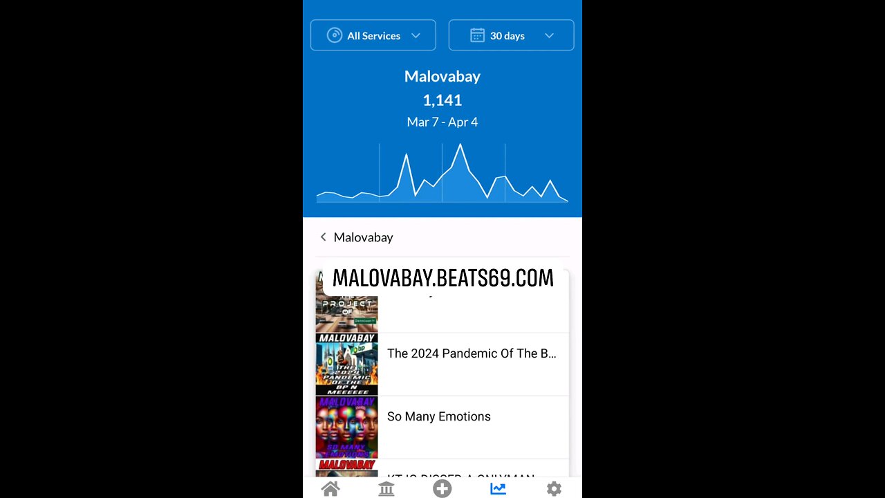 Free Music From Malovabay