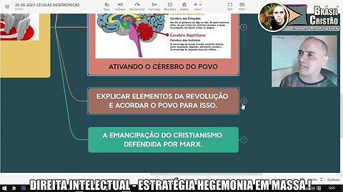 DIREITA INTELECTUAL - ESTRATÉGIA HEGEMONIA EM MASSA.