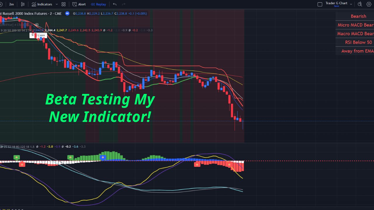 Live Day Trading Stock Market Futures!