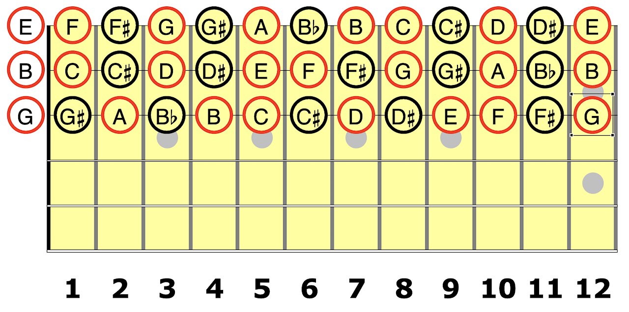 The 3rd String for the Guitar Student