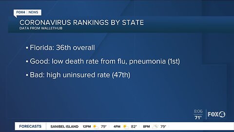 How Florida ranks in COVID-19 response