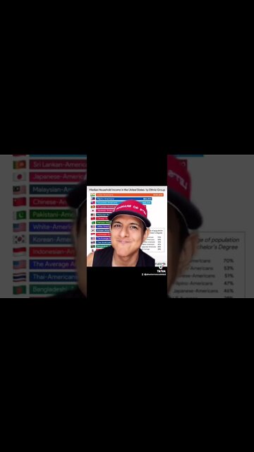 PROOF USA is not a racist country! (liberals hate this fact)