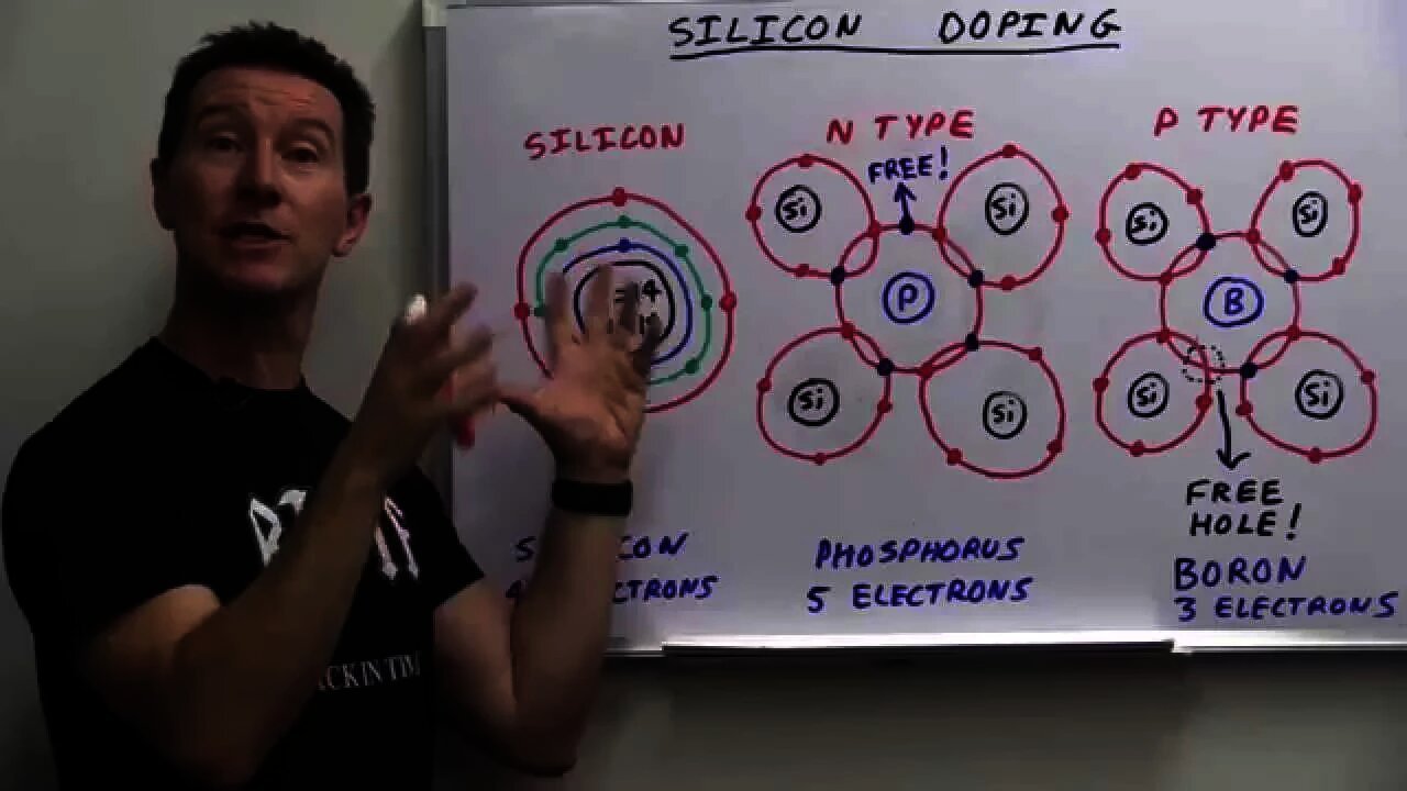 EEVblog #748 - How Do Transistors Work?