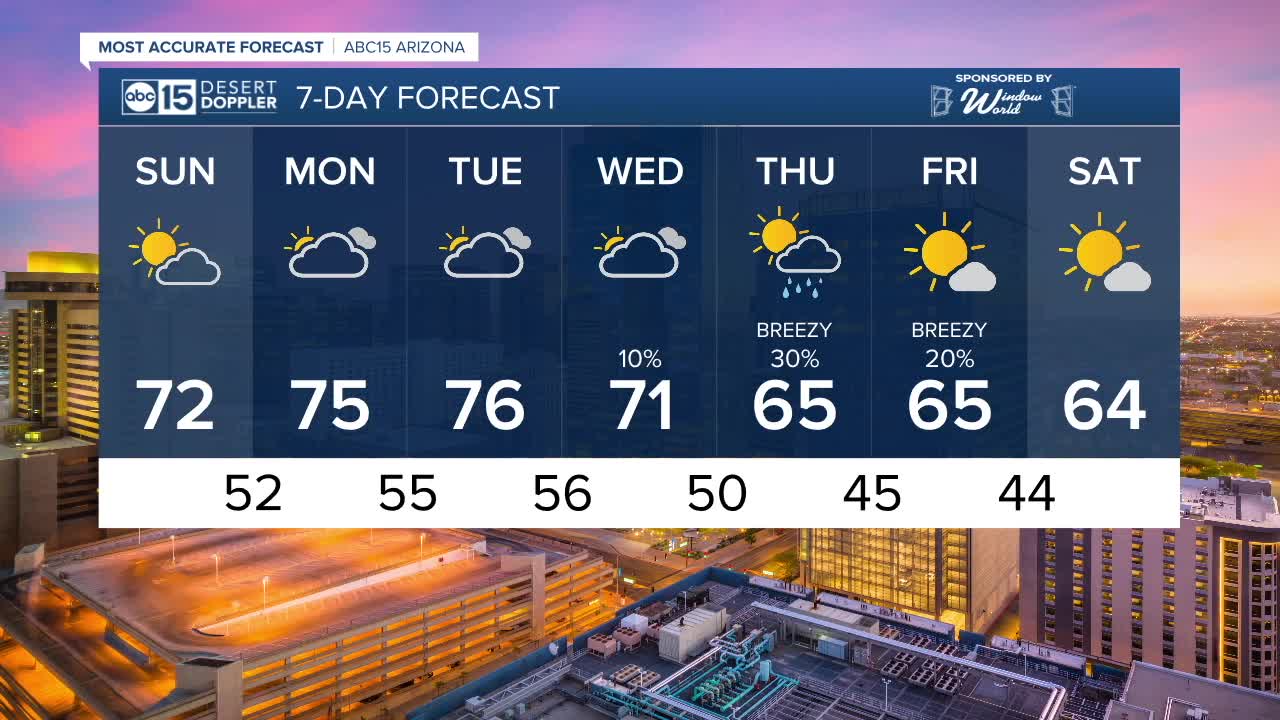 FORECAST: Drying out this weekend, another storm next week