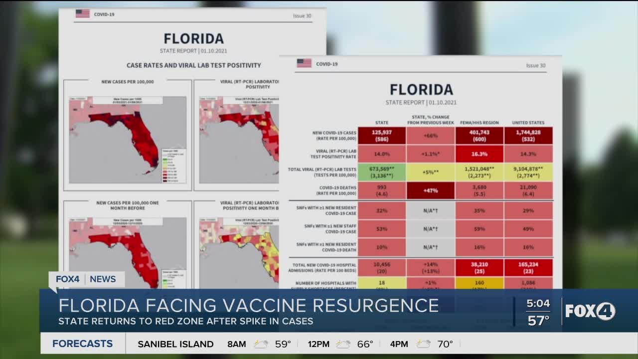 Florida sees a spike in coronavirus cases