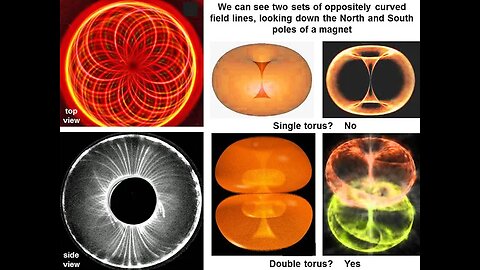 True Earth Origin and "shape"