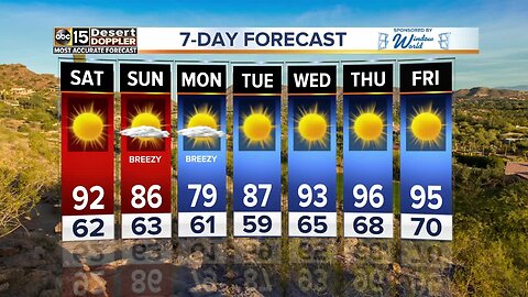 Warm Memorial Day weekend weather ahead!