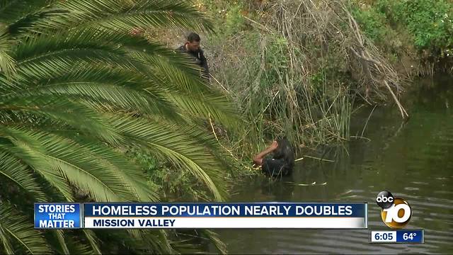 Homeless population in Mission Valley nearly doubles