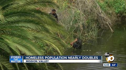 Homeless population in Mission Valley nearly doubles