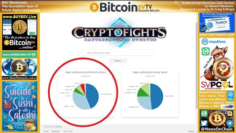 SirToshi's Charts: Cryptofights Back On Chain!!!