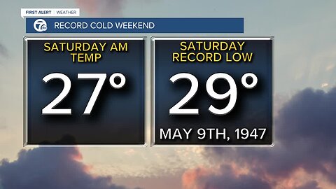 7 First Alert Forecast 5am 5/8