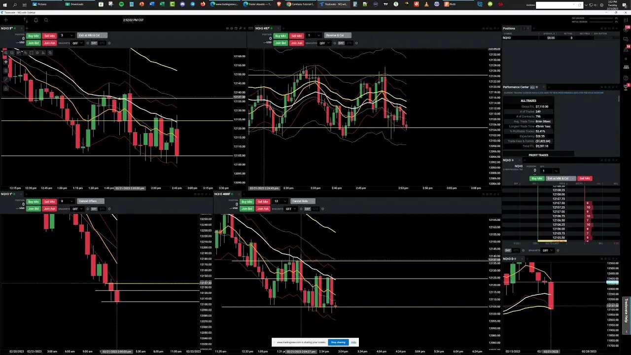 My Nephew Trades Futures