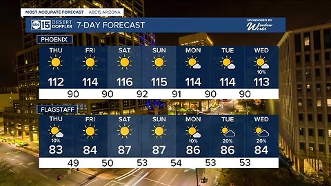 Warmer days ahead for the rest of the week