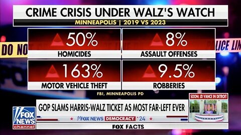 Minneapolis Before And After Governor Tim Walz Allowed BLM To Destroy It