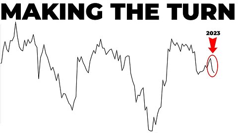 Warning: The Business Cycle is Turning! Copper and Gold Reveal Shocking Insights