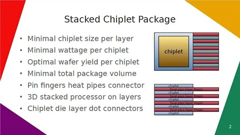 Stacked Chiplet Package