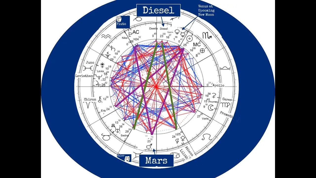 Mars Opposes Asteroid Diesel November 17 - Astrology Stories by Susan Inspired