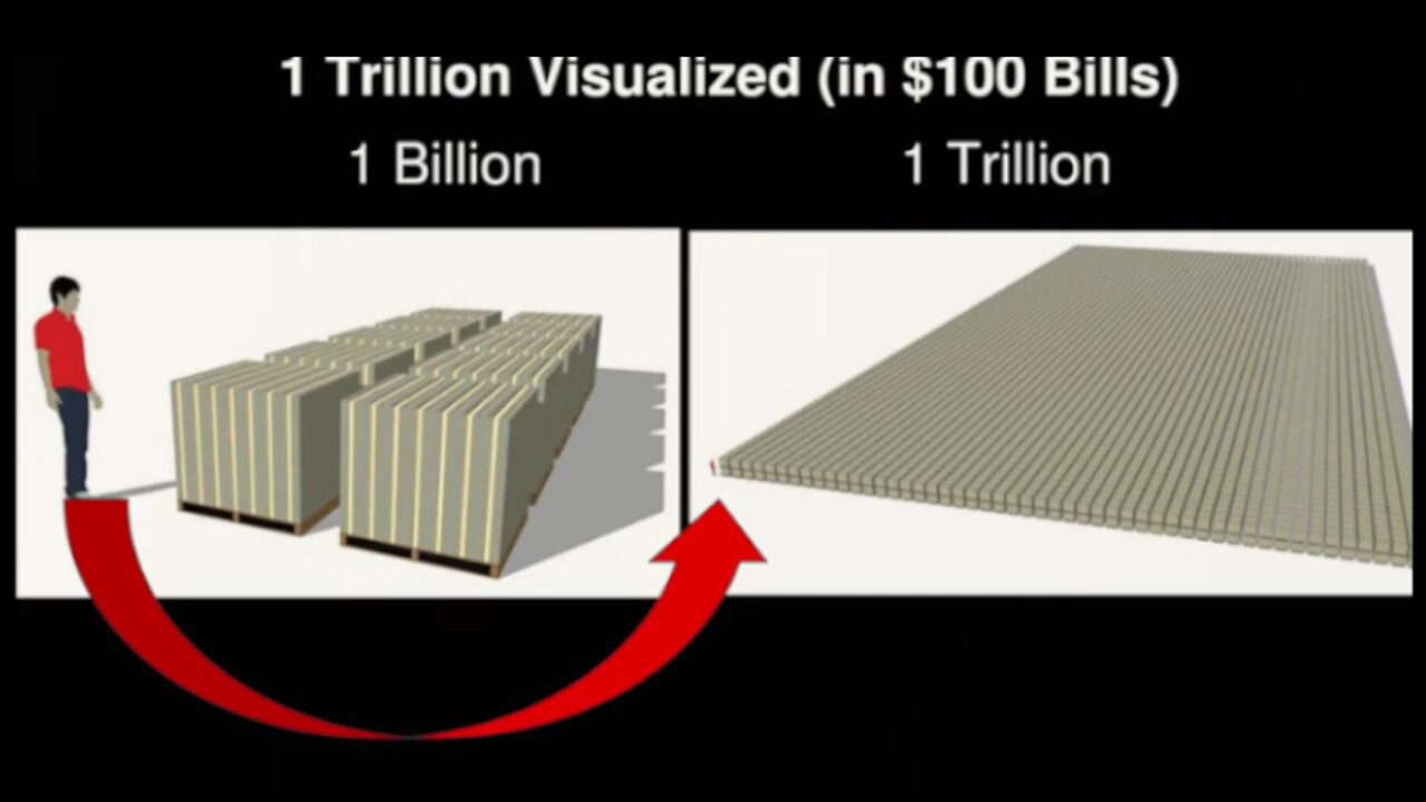 US Is Heading Toward A Massive Currency Crisis As Debt Increases By 30 Trillion Dollars This Year.