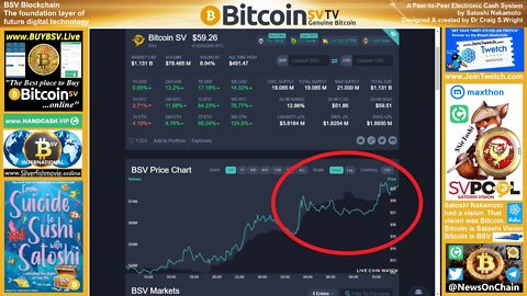 SirToshi's Charts: BSV up to no.42!!!