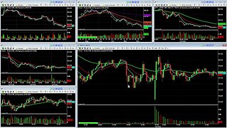 Day Trading Monitor Setup