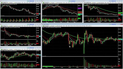 Day Trading Monitor Setup