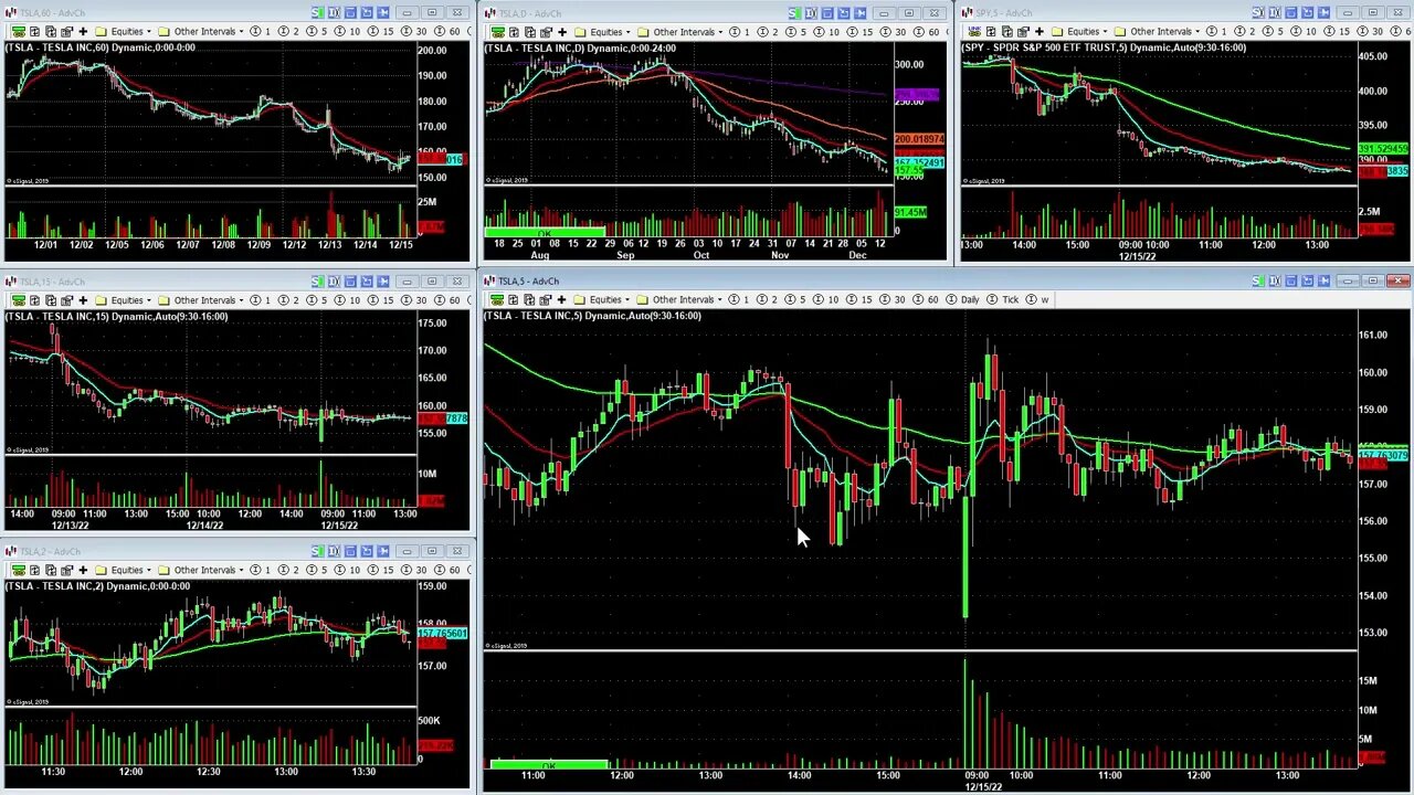 Day Trading Monitor Setup