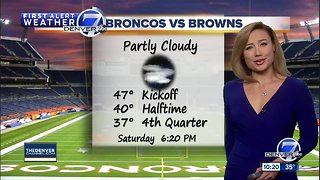 Abnormally high temperatures in store this weekend