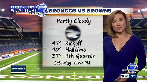 Abnormally high temperatures in store this weekend