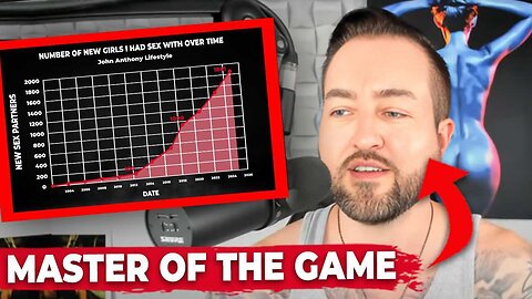How Quickly Can You Reach MASTERY Levels in the Dating Game?