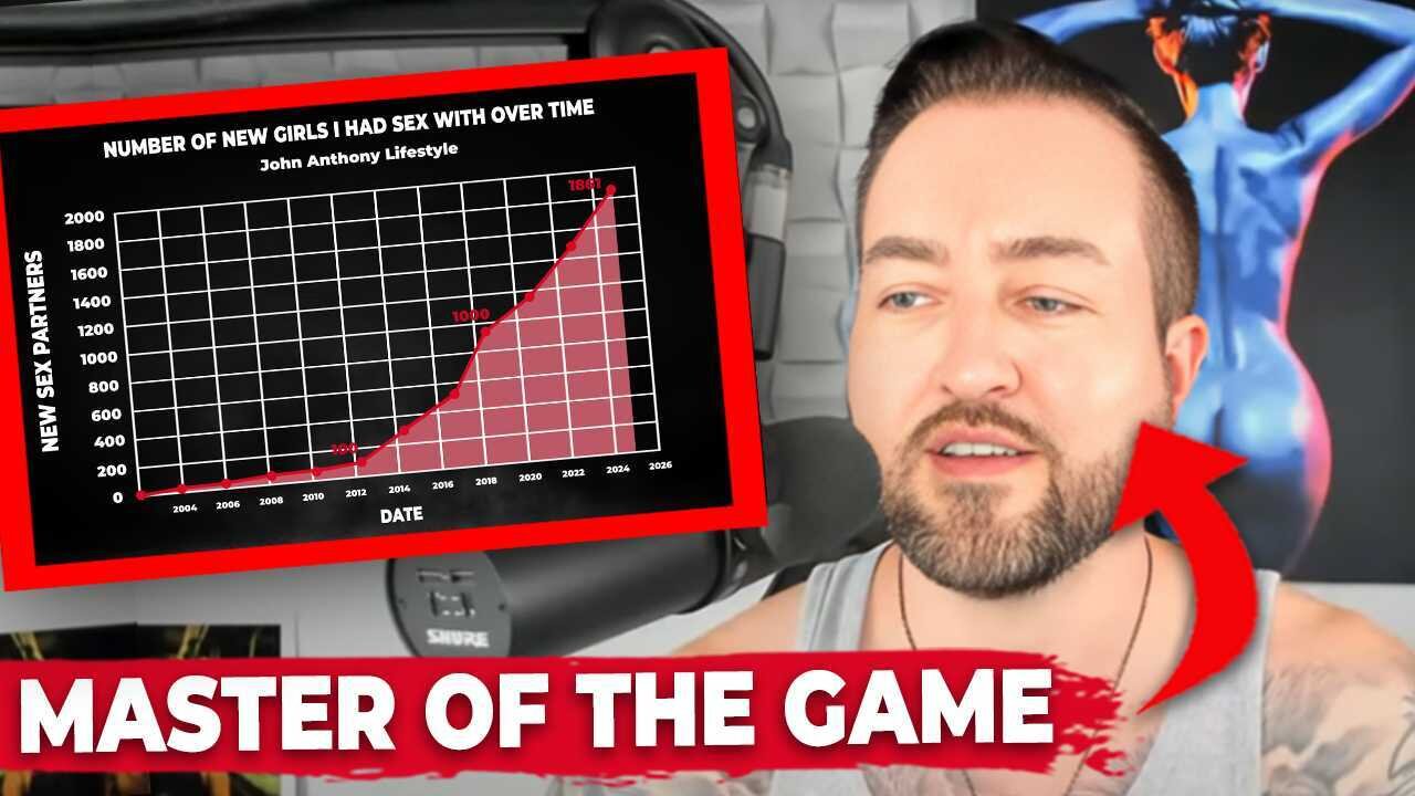 How Quickly Can You Reach MASTERY Levels in the Dating Game?