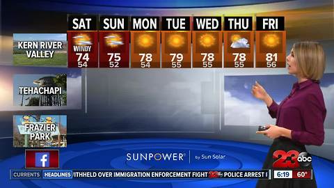 Cooler temperatures and gusty winds