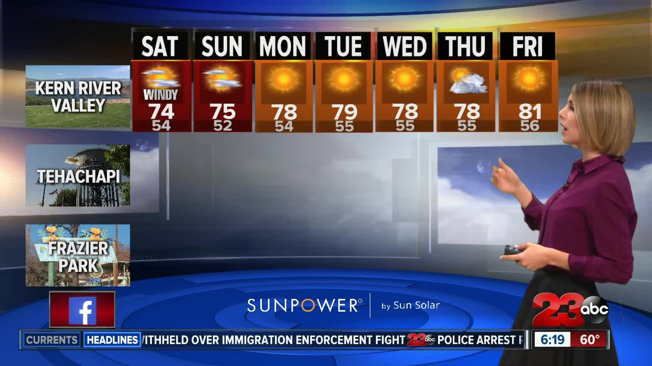 Cooler temperatures and gusty winds