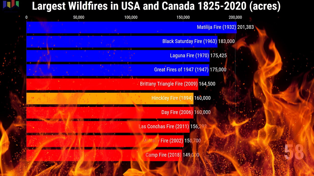 Largest Wildfires in USA and Canada 1825-2020