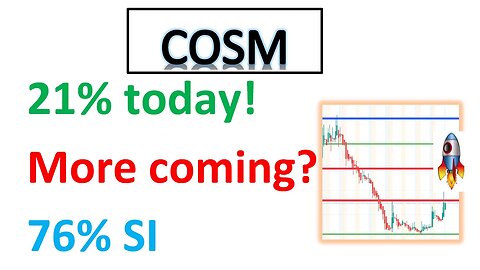 #COSM 🔥 crazy short interest! Can it explode soon! 21% up today. More to come?