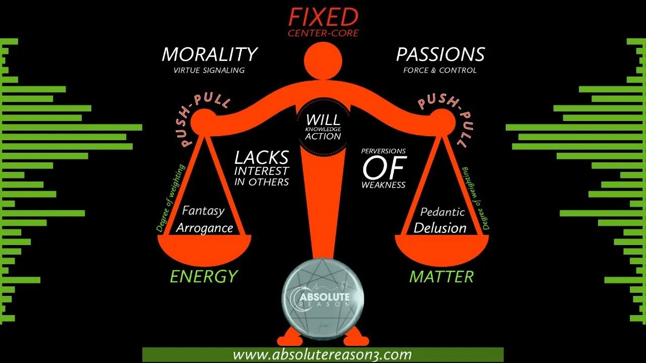 Gender Ideology: Bringing Wisdom to Chaos ● Part 8 • Life has a Rhythm & YOU are the Dance