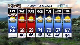 Cloud cover expected this weekend