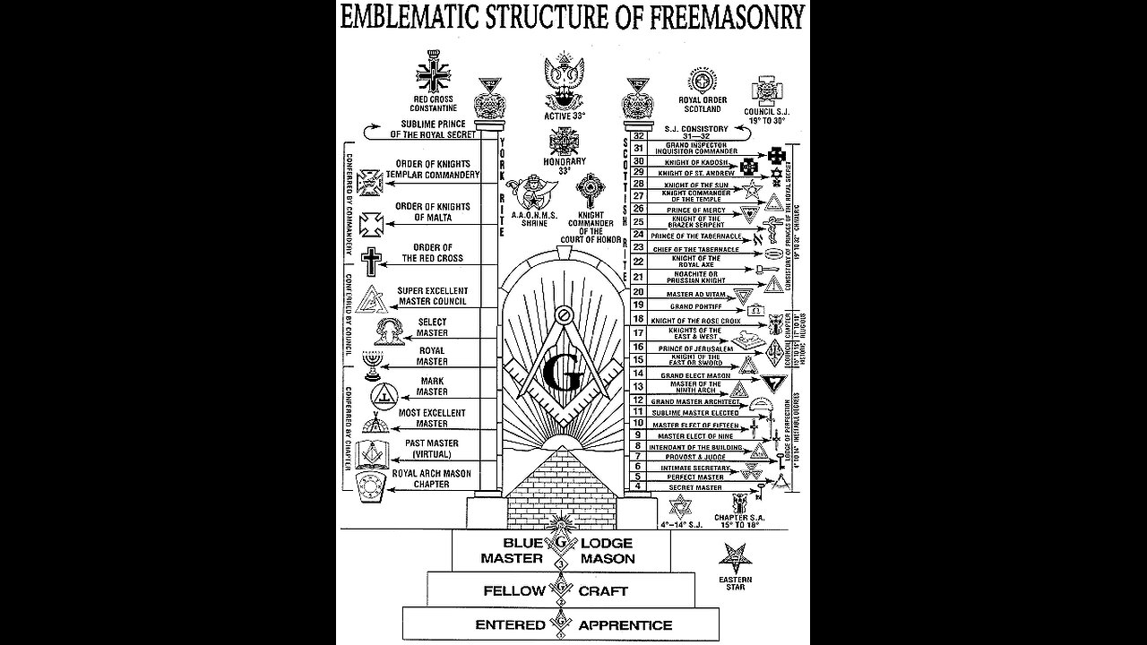 FREEMASONRY, THE EGYPTIAN AND BABYLONIAN PRIESTHOOD