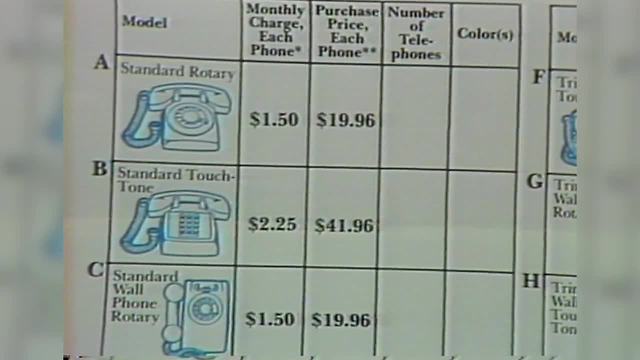 1983: The end of landline telephone leases