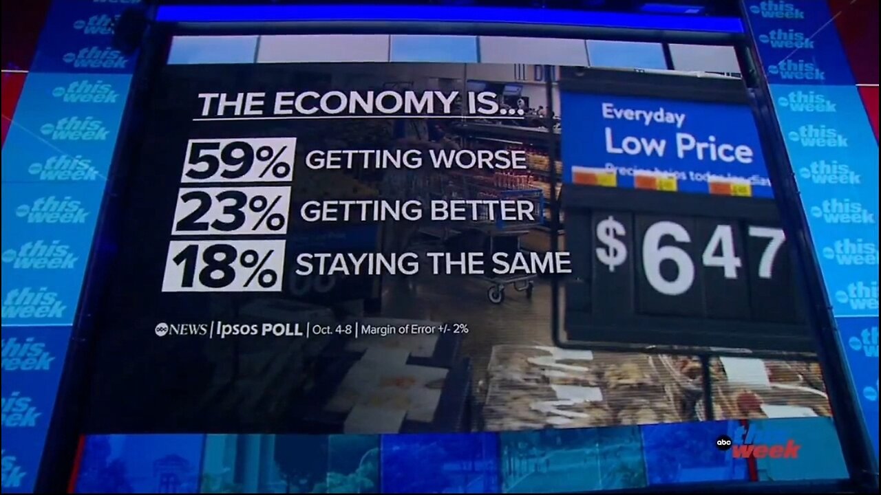 ABC Host Claims Americans Are Confused, Economy Is Great