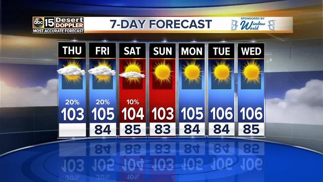 Chances for moisture decrease into the weekend