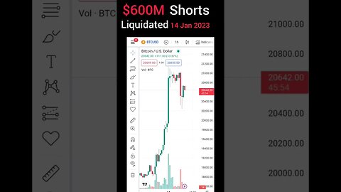 Bitcoin News Today | $600M Shorts Liquidated as Bitcoin Skyrockets to $21K