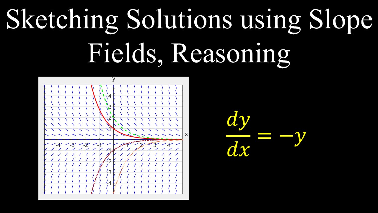 Sketching Solution Curves, Slope Fields - Calculus