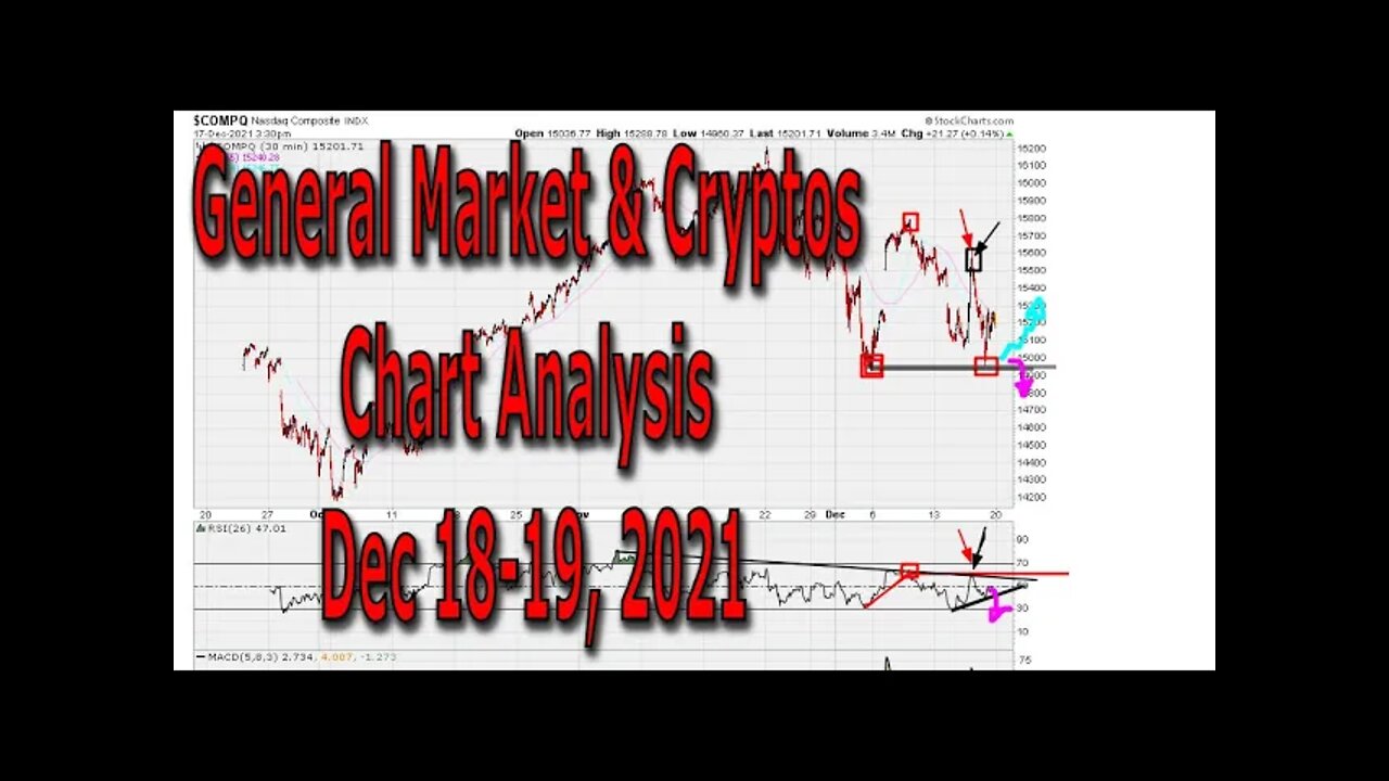 [ FULL SAMPLE ] Weekend General Market & Cryptos Chart Analysis - Dec 18-19, 2021