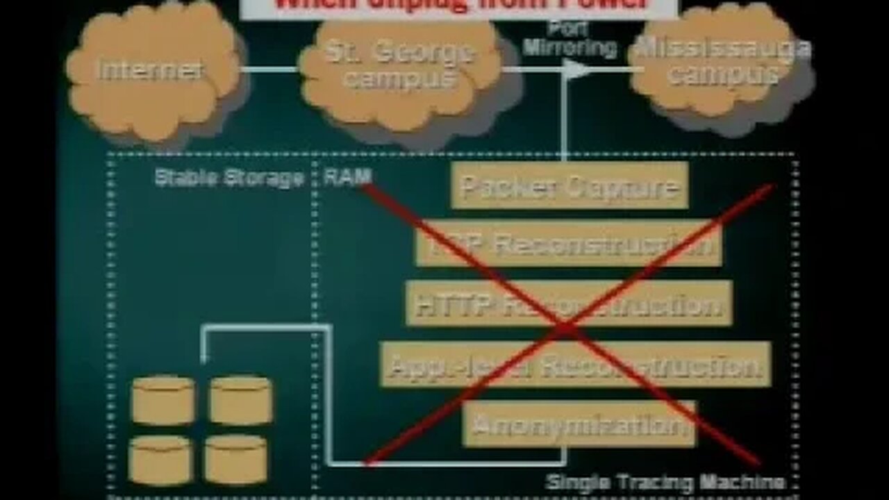 Protecting Users' Privacy when Tracing Network Traffic