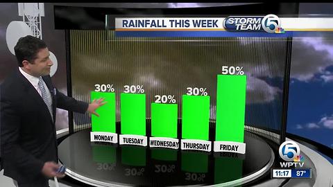 South Florida Monday afternoon forecast (7/3/17)