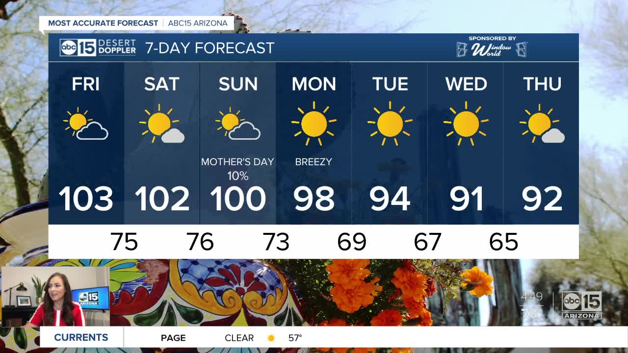 Temperatures trending down into the 90s